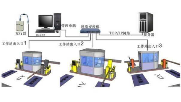 智能車牌識別系統(tǒng)如何實現(xiàn)智能化管理