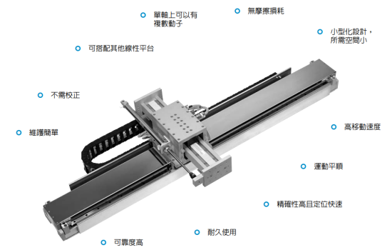 HT-LN精密型直線電機